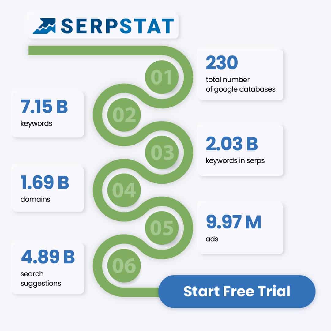 Serpstat infographic