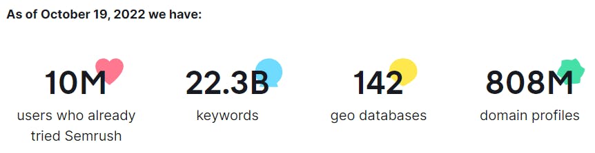 Semrush infographic