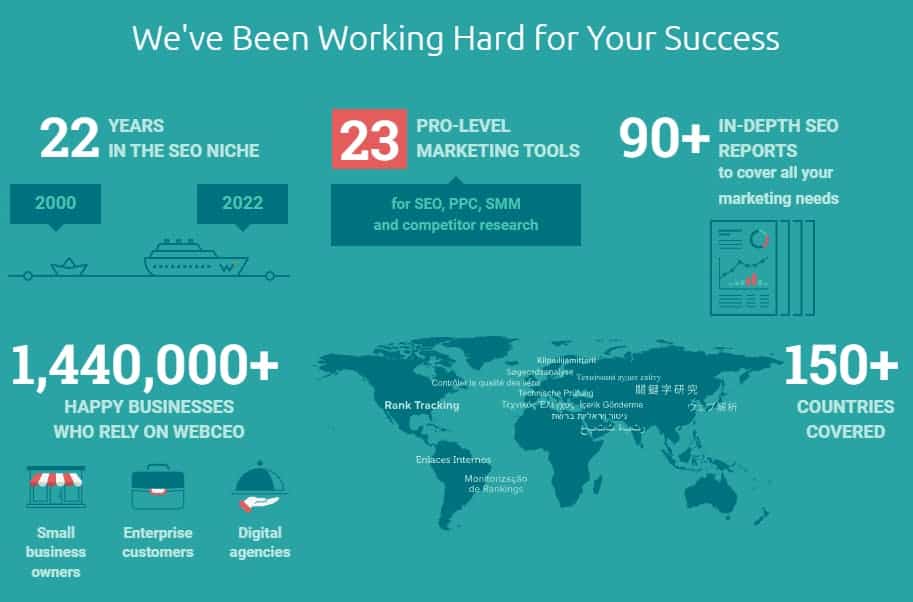 WebCEO infographic